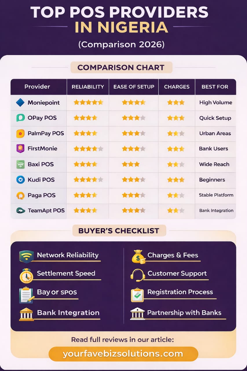 Top Pos Providers in Nigeria Comparison chart 2026
